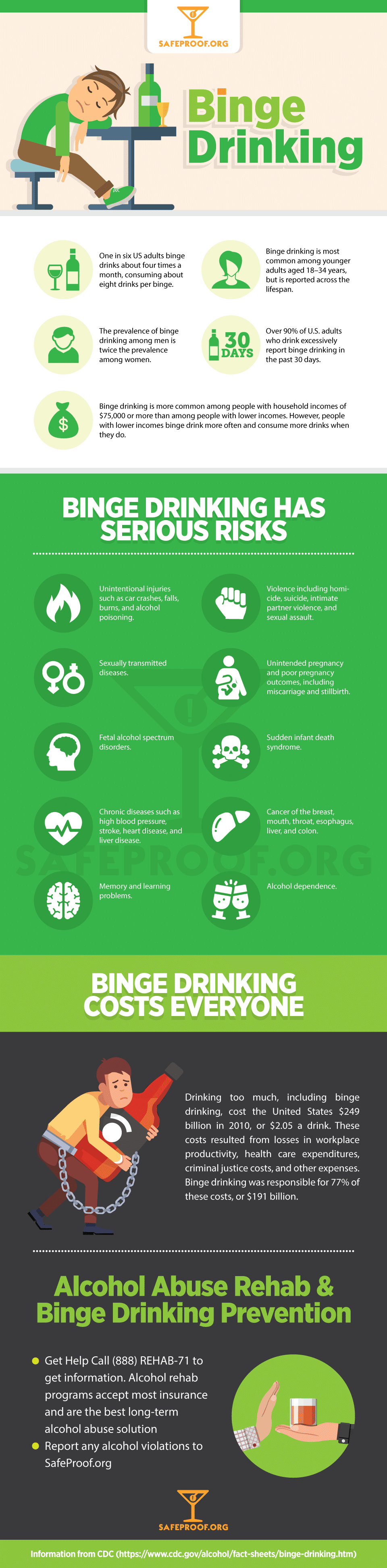 Binge Drinking InfoGraphic about Alcohol Abuse