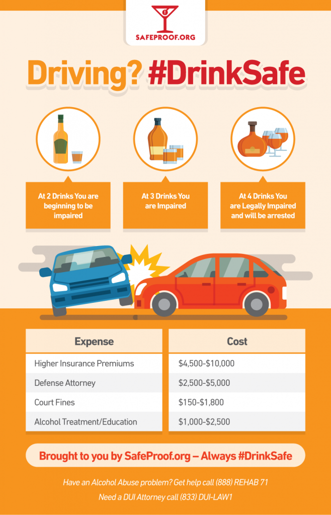 research about drunk driving