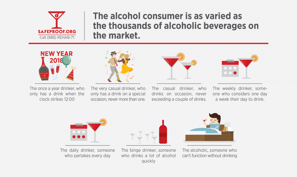 Alcohol Drinker types - Are you ready for Rehab