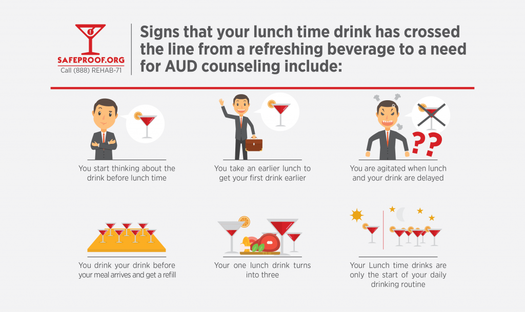 Alcohol Use Disorder AUD