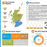 Scotch Whisky Association